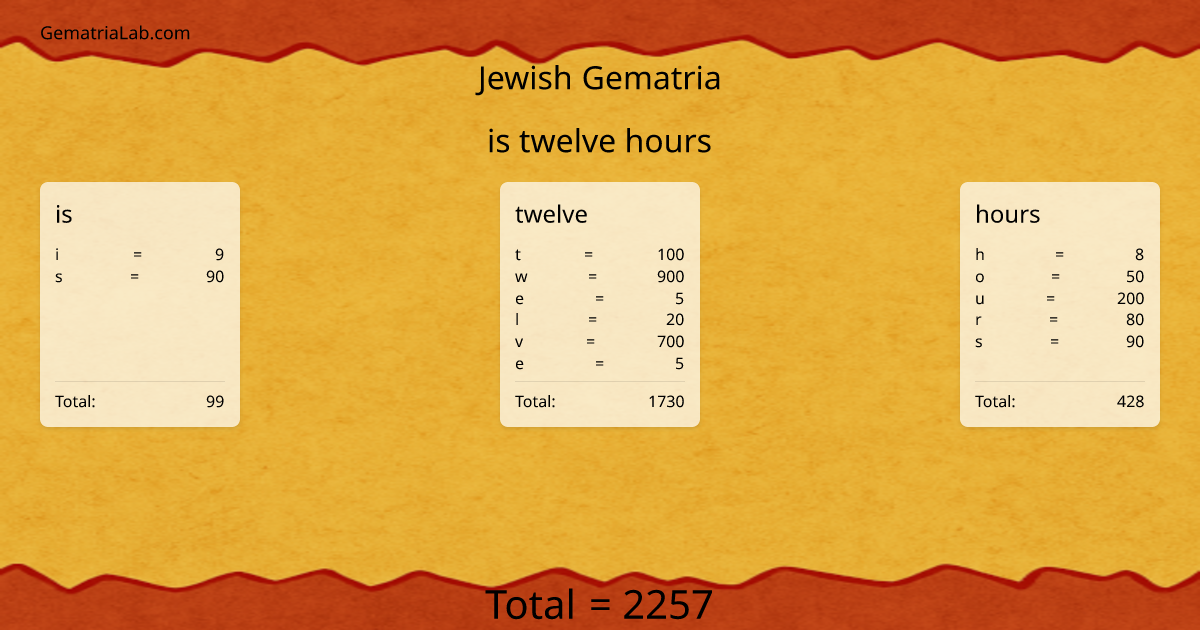 is twelve hours in jewish Gematria